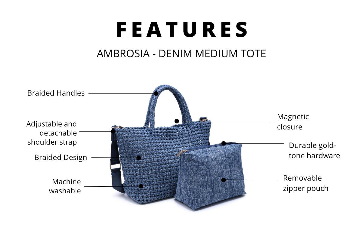 product feature infographic showing handbag details and callouts