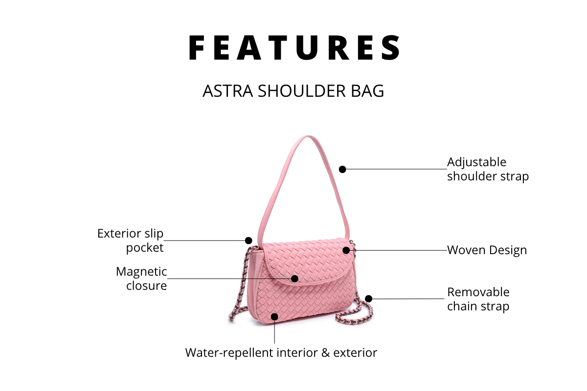 product feature infographic showing handbag details and callouts
